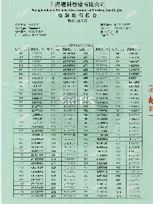 防激光窃听阻隔膜检测报告_03